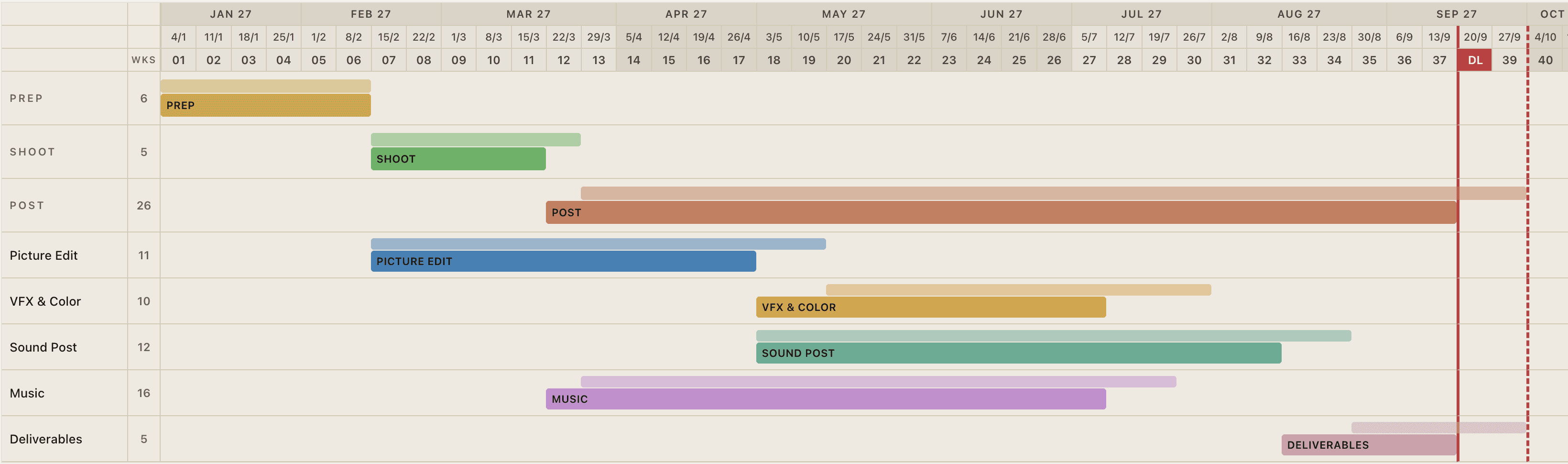 A prep.film schedule comparison showing two schedule versions with changed phase bars and delivery timing.